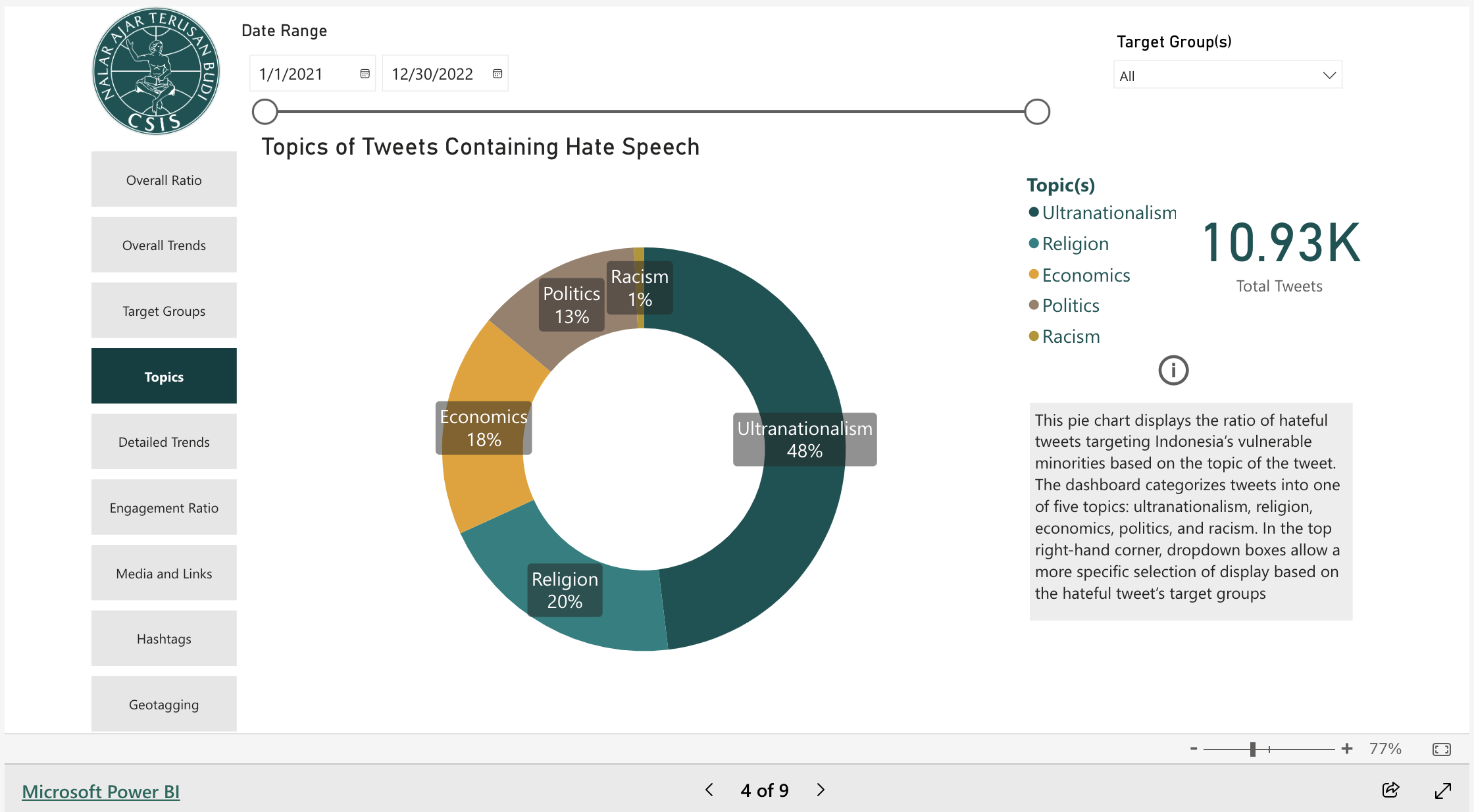 Widya learning platform dashboard showing course and learner tracking views